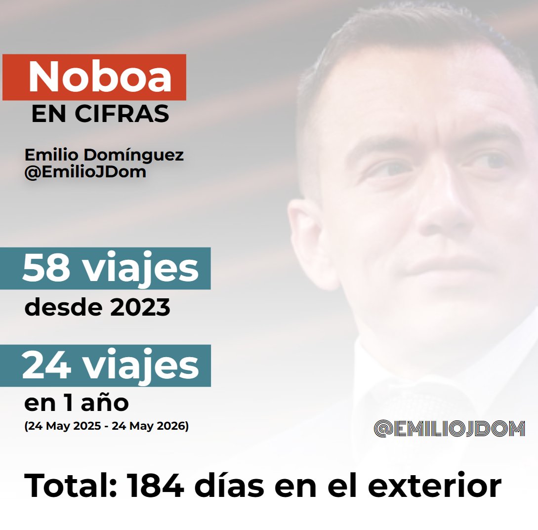 Emilio Domínguez R. tweet media