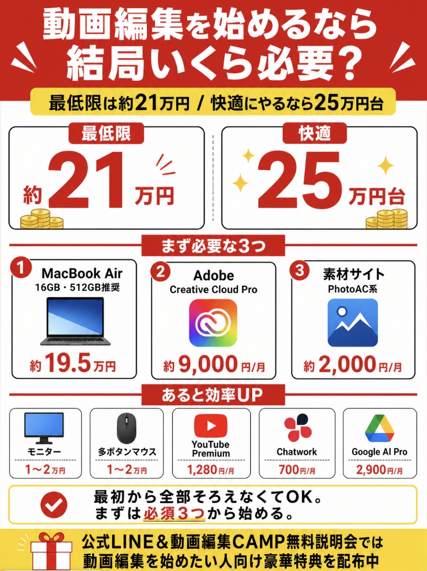 動画編集、いくらかかりますか？」 と聞かれることが多いので、ガチの
