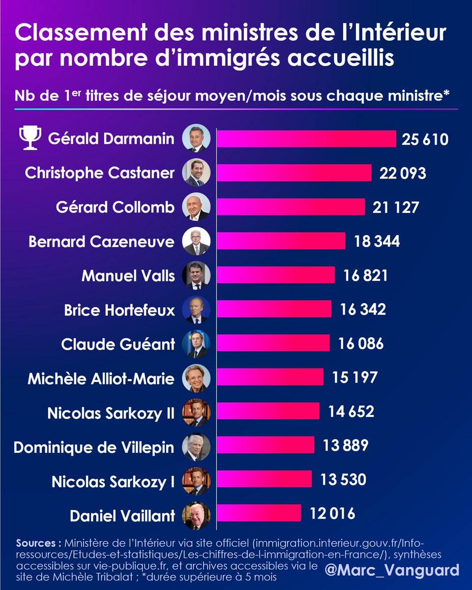 Marc Vanguard tweet media