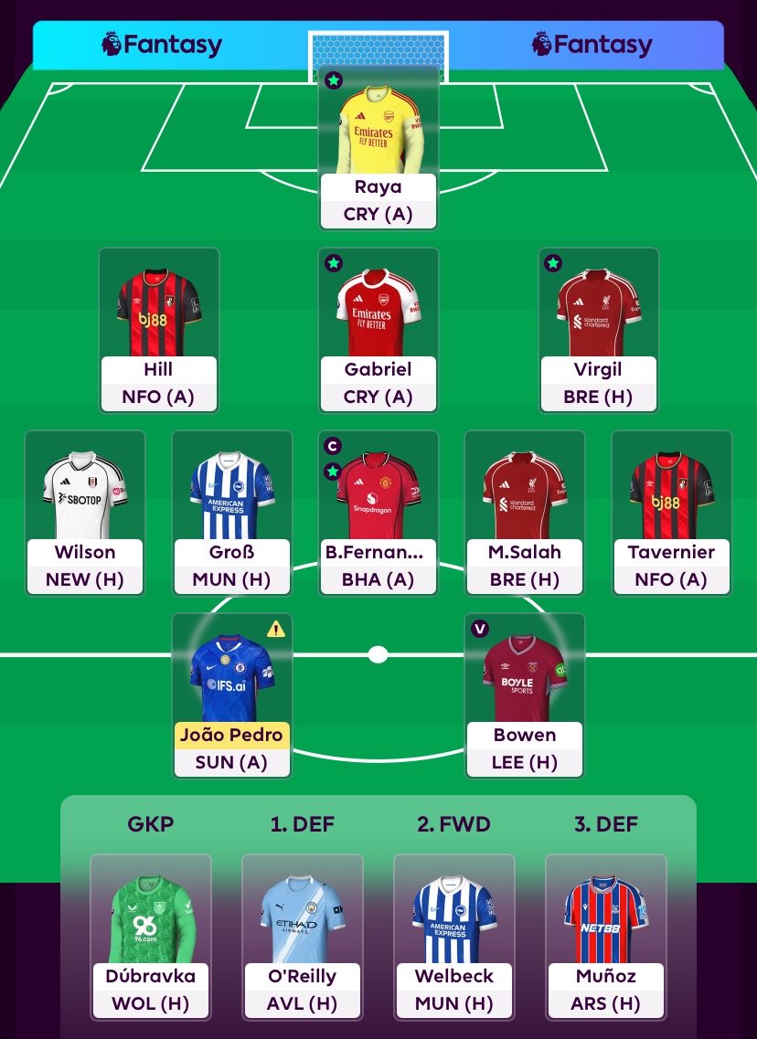 FPLJagador's tweet photo. GW38 - 🔒
🌎8k
Personally, I’d rather play with 10 men than take a -4 hit. Here’s my final lineup. Good luck everyone!
#FPL #FPLCommunity #FPLPod https://t.co/p4dnrjW8dQ