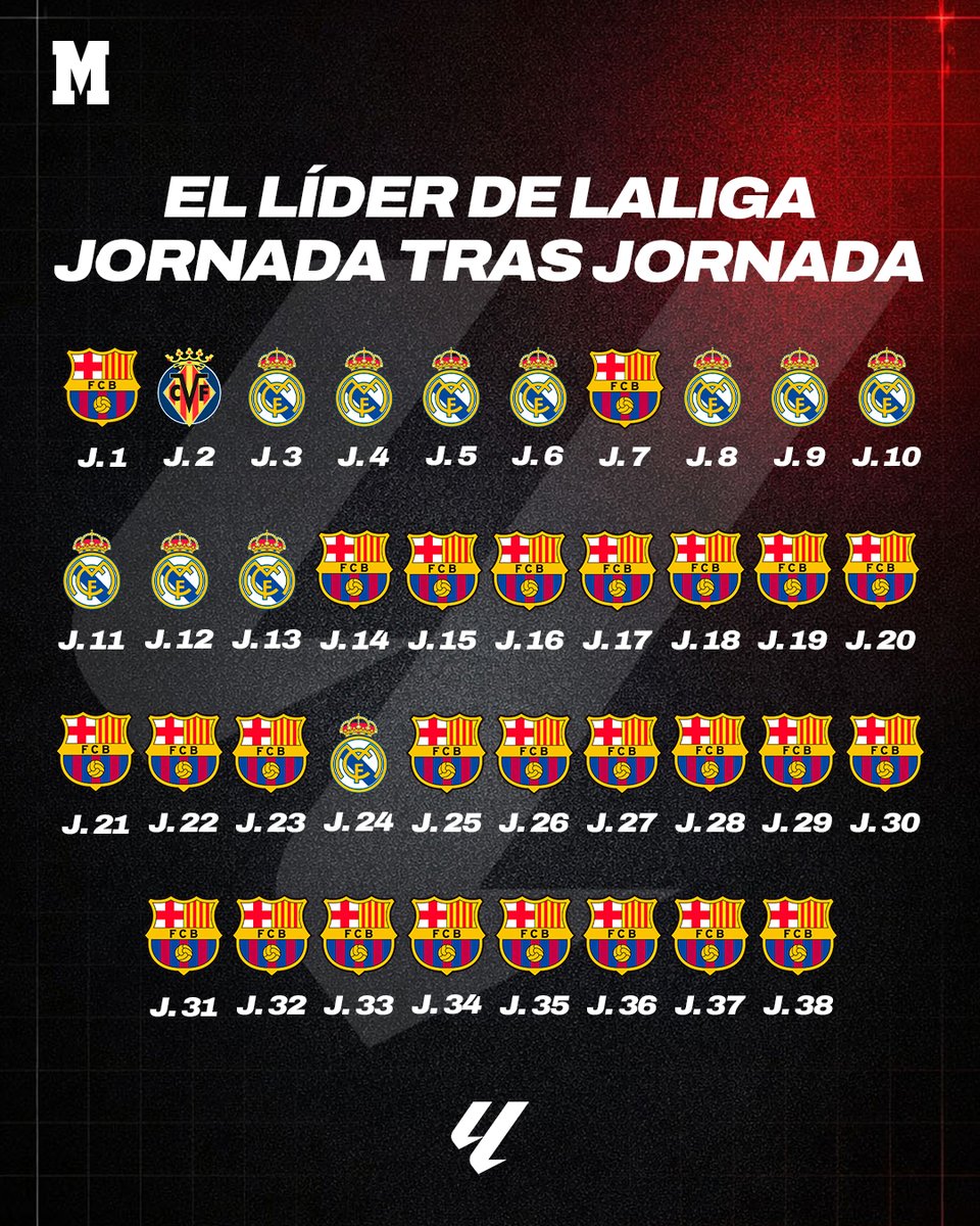 MARCA tweet media