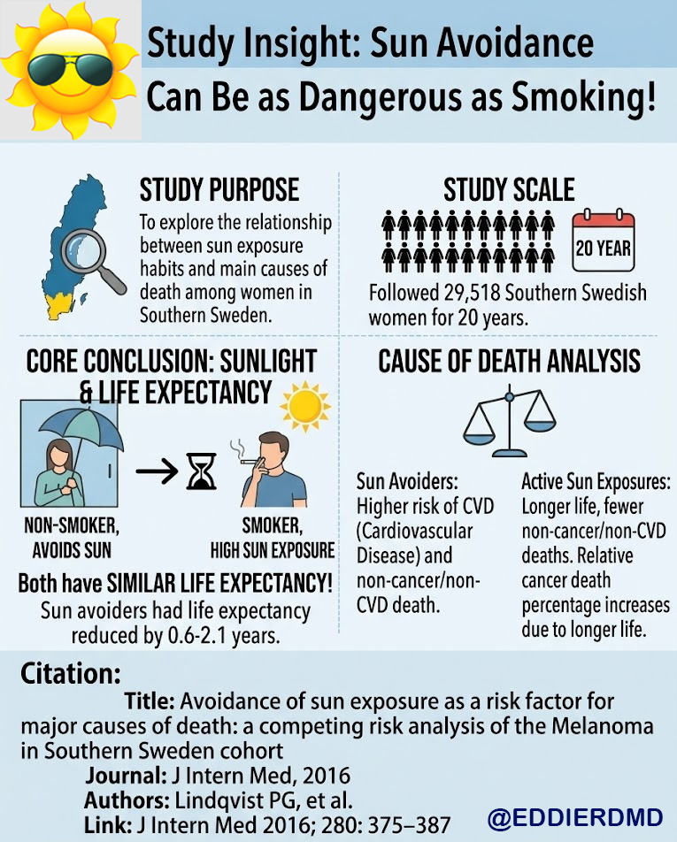 tobacco life expectancy Expected gain in years of across the lifespan by age of quitting, Share of tobacco-attributable cancer deaths