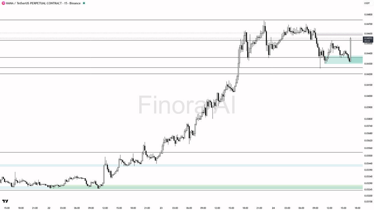Finora AI - Your Trade Buddy tweet media