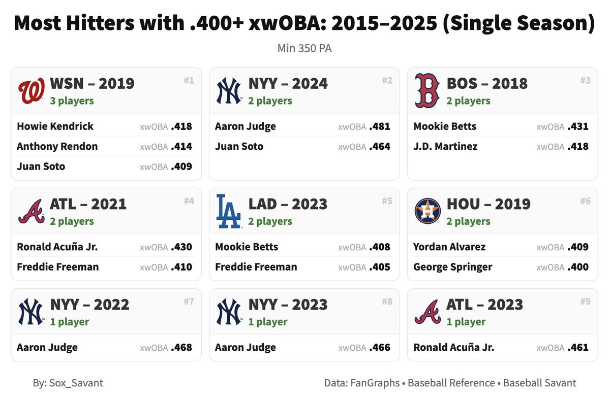 Sox Savant tweet media