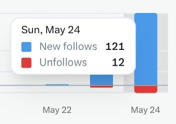 𝑪𝒉𝒂𝒓𝒎𝒊𝒏𝒈 🐰 tweet media