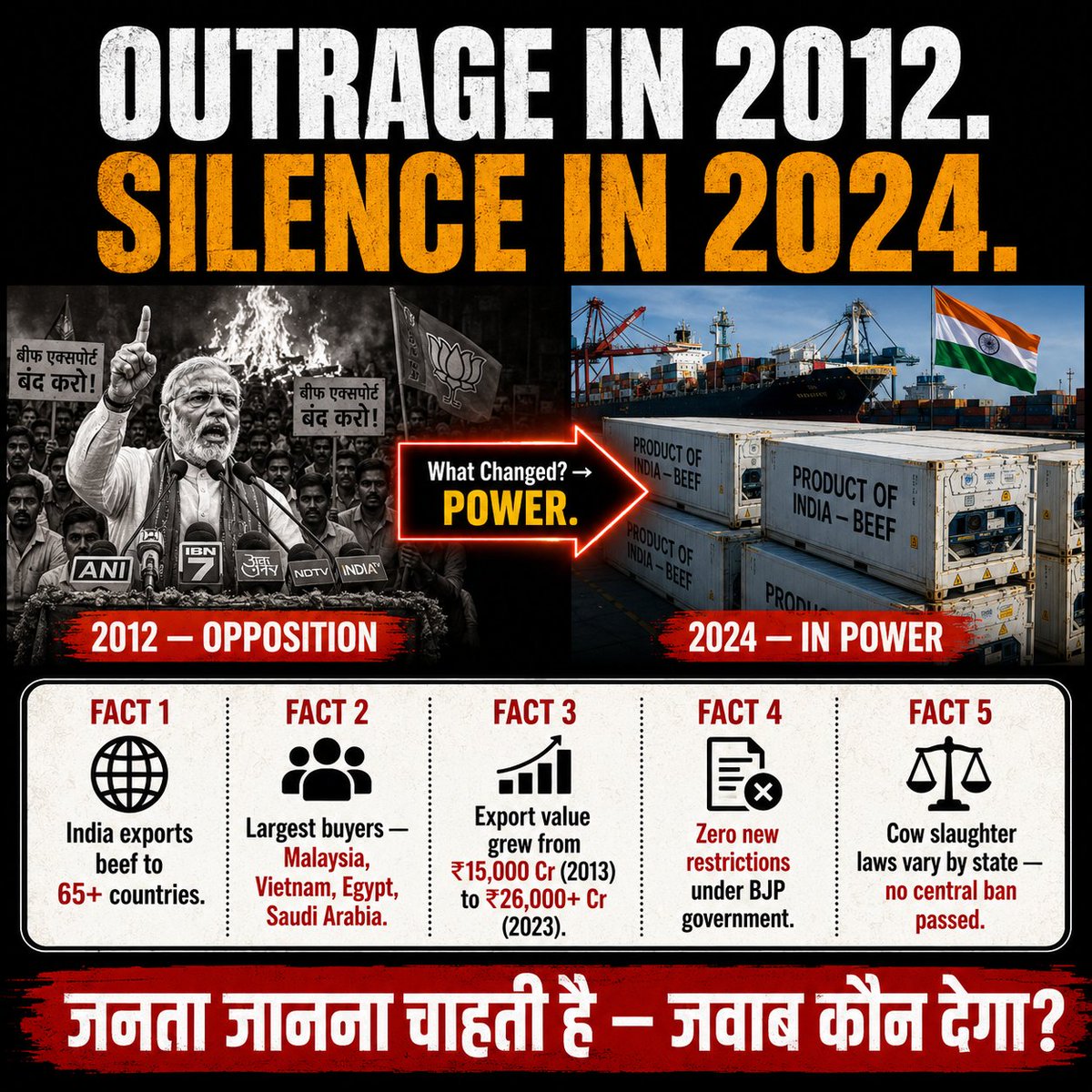 Indiascamwatch_'s tweet photo. 2012 me speeches me outrage tha…
2024 me sirf silence kyu hai? 🤐
Beef export pe pehle politics hoti thi,
ab numbers record tod rahe hain.
Sawal tab bhi public ka tha, aaj bhi hai.
Power badli ya narrative? 👀
#IndiaScamWatch #ThenVsNow #PoliticalHypocrisy #BeefExport https://t.co/Vl0C5kVfsK