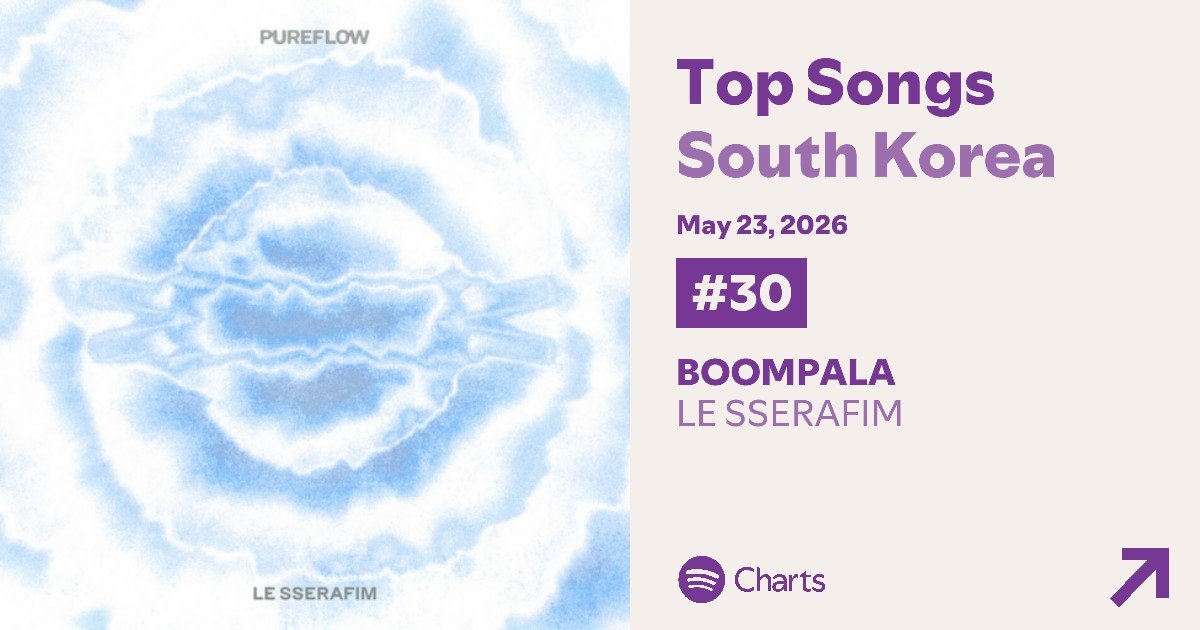 LE SSERAFIM on Spotify tweet media