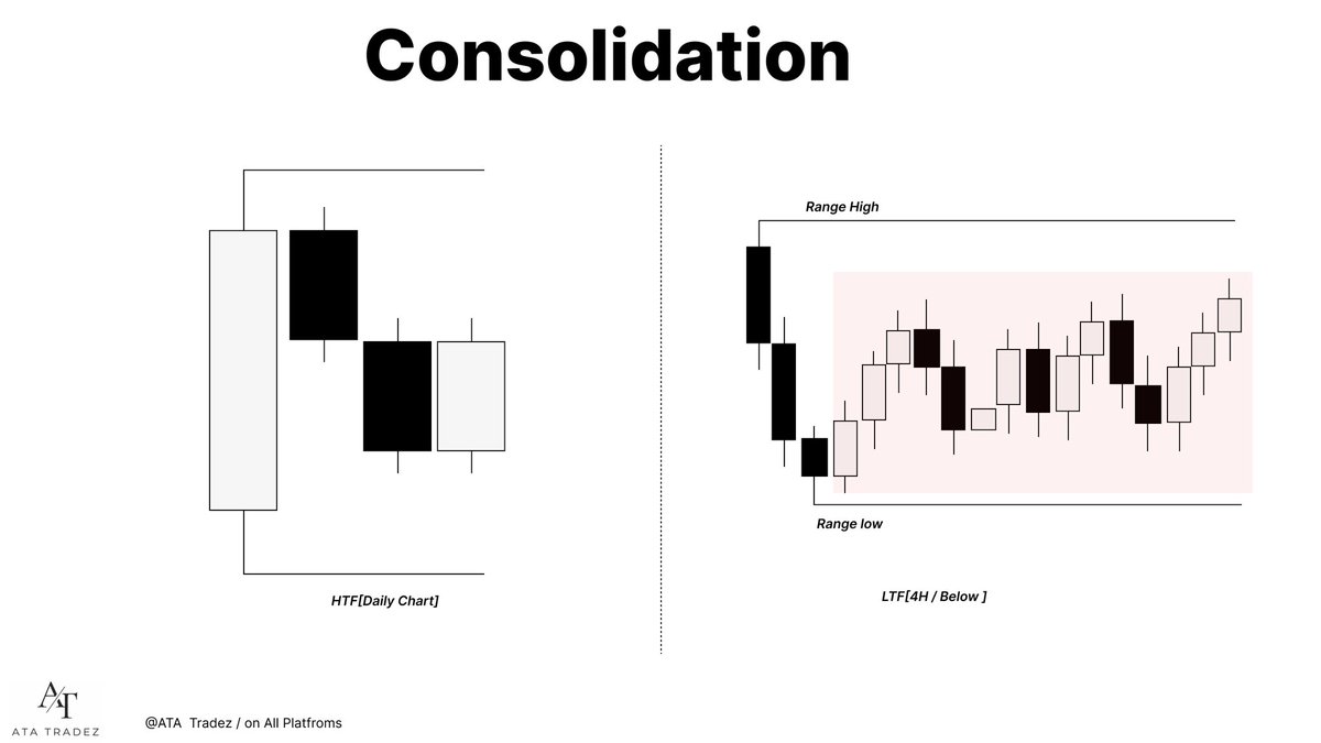 ATATRADEZ's tweet photo. Phase of price  
Frist phase consolidation #atatradez https://t.co/zFq29XQ1lu