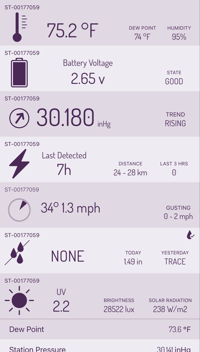 jpzubiel's tweet photo. @EdPiotrowski I like everything about my tempest. But i find the wind gauge is poor. Do you have the same experience? https://t.co/BDWsWDw3yu