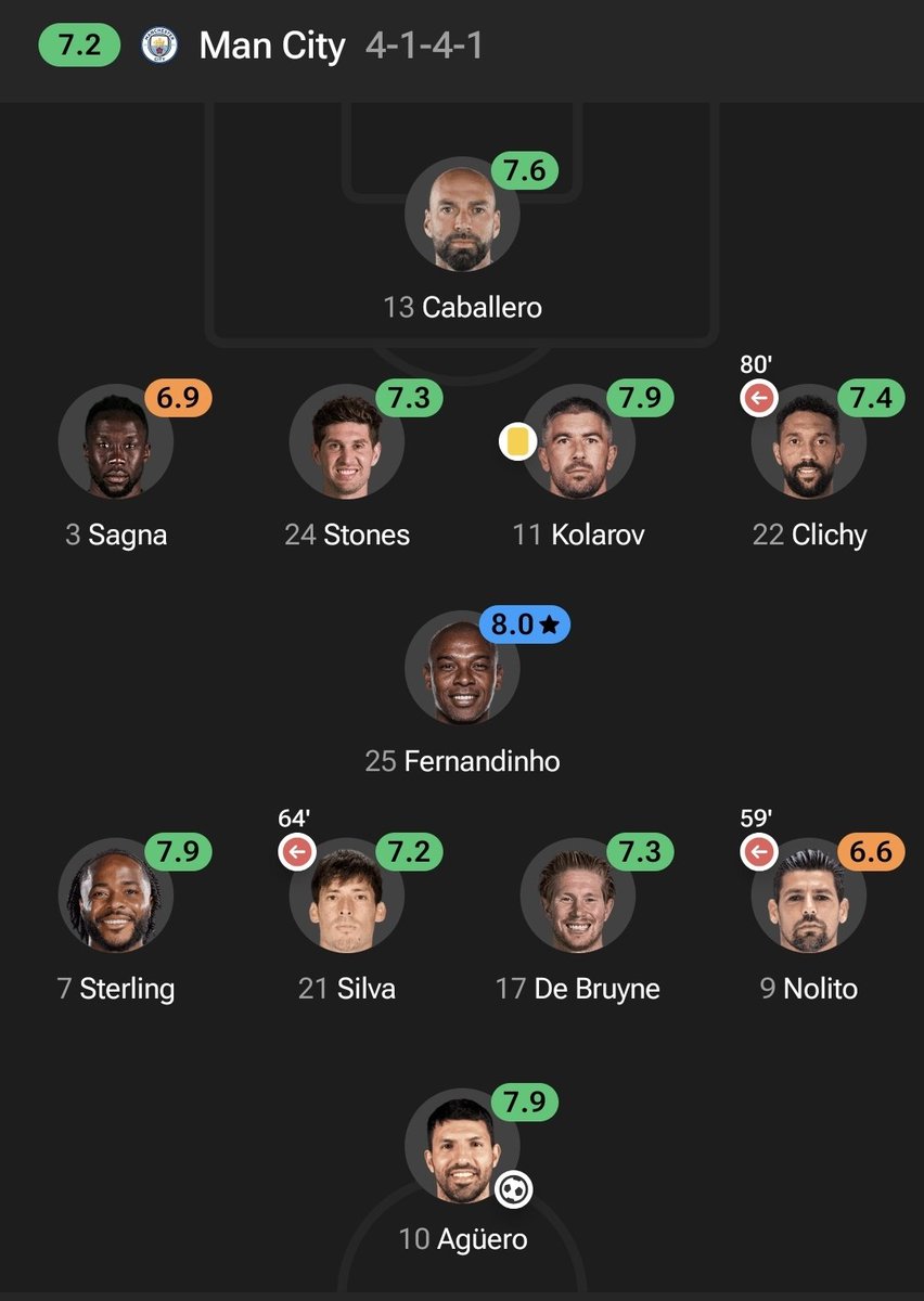 Mcfc_Peace's tweet photo. Pep Guardiola first ever Manchester City lineup.           Pep Guardiola final Manchester City lineup💔. https://t.co/LOIibgapIJ