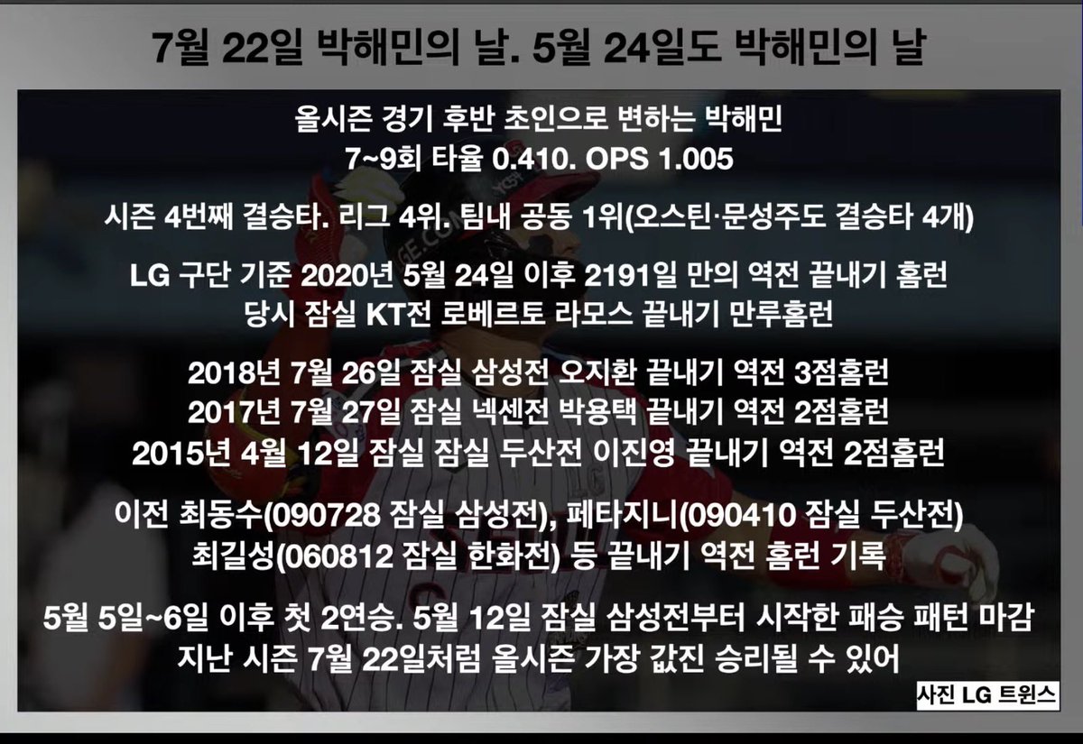 t_WIN_s31's tweet photo. 와 박해민 올시즌 7~9회 
타율 0.410 / OPS 1.005래 
ㄴ 세트: 1회부터 6회까지는 생략. 말 안할게요

ㅋㅋㅋㅋㅋㅋㅋㅋㅋㅋㅋㅋㅋㅋㅋㅋㅋㅋㅋㅋㅋㅋㅋㅋㅋㅋㅋㅋㅋㅋㅋㅋㅋㅋㅋㅋㅋㅋㅋㅋㅋㅋ https://t.co/MHW5DVq3pM