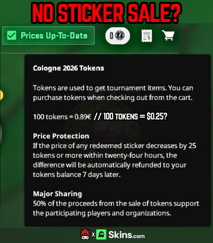 Ozzny_CS2's tweet photo. Will the Cologne Major have a Sticker Sale ⁉️

> Valve replaces the capsules sale with a tokens sale, where the token price is cut by 75%
> People buy and spend many more tokens
> Dynamic Pricing starts taking effect
> More tokens spent means sticker prices go up
> The sale cancels itself out or even has the opposite effect if people buy too much?

I honestly don't think we're getting a sticker sale this time, it doesn't make sense... or am I missing something?