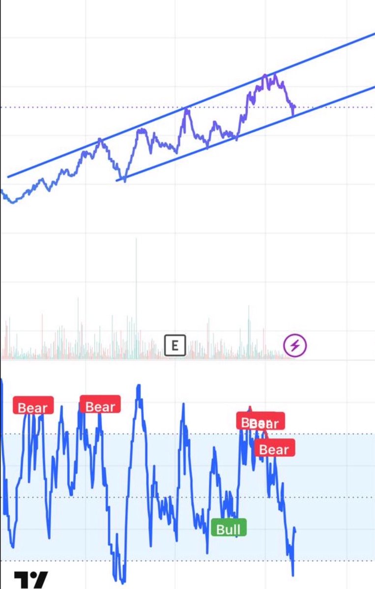 BORSA DAREN BİLİR 46 tweet media