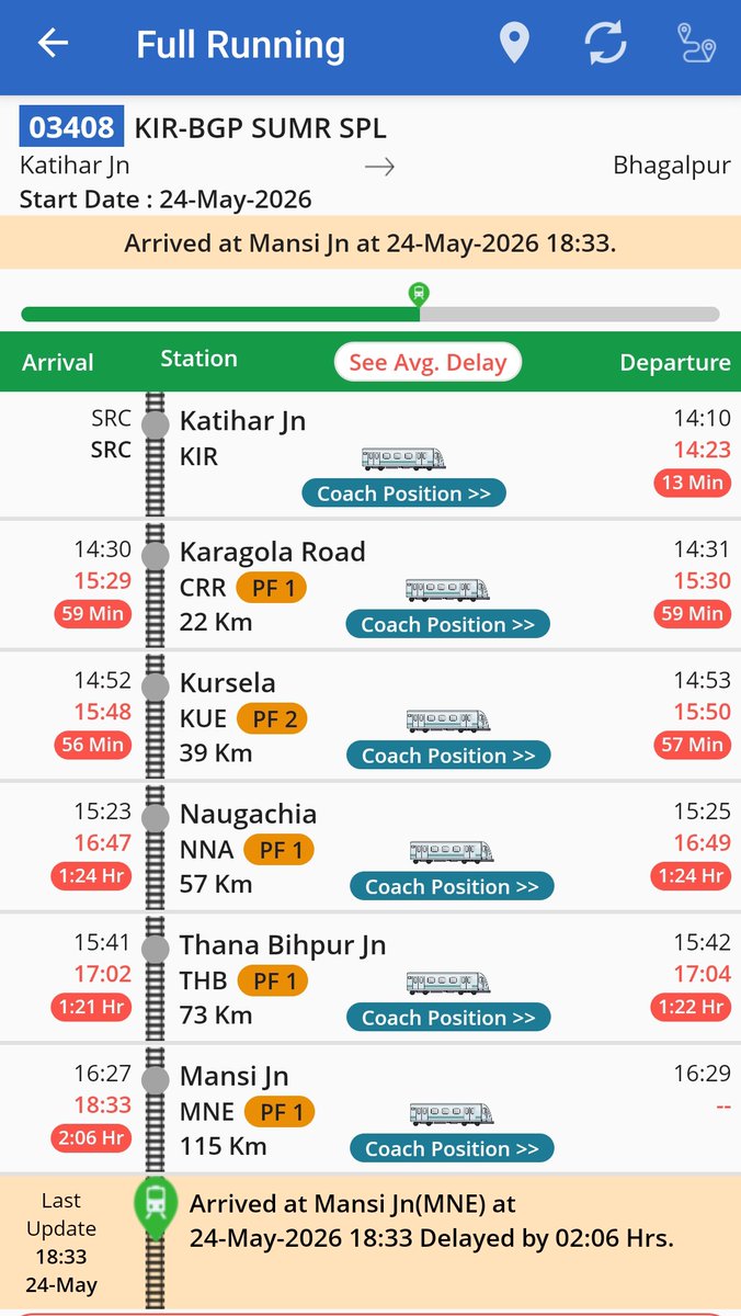 Khagaria Jn Our Pride^* tweet media
