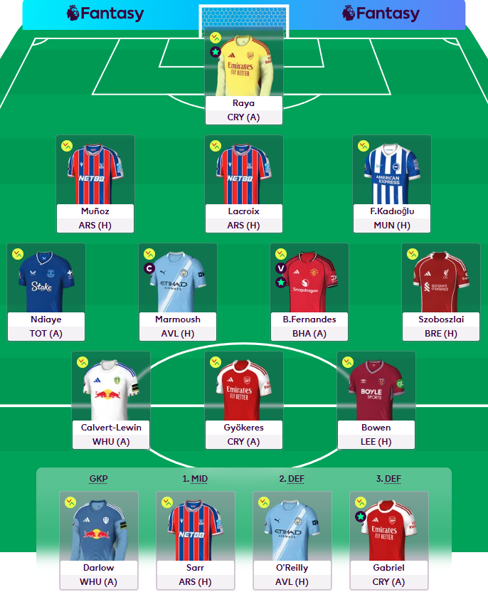 FPL_RMR's tweet photo. GW38🔒

Cherki➡️Marmoush
Stach➡️Szoboszlai (-4)
Haaland➡️Bowen (-8)

©️ Marmoush 😭

637k🌍

My worst ever finish and the last GW is also a disaster. We go again next season! Good luck everyone, hope you're all finishing the season on a green.

#FPL #FPLCommunity https://t.co/BaEth9hoNW