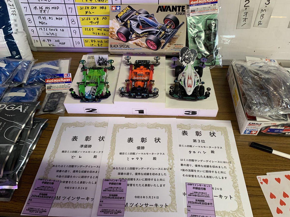 ohm_3249's tweet photo. ノーマルモータークラス　リザルト

優勝🏆　ミヤタケ選手
準優勝🥈　どん選手
第3位🥉　タカハシ選手

ミヤタケ選手が４月に引き続き二連覇👏
おめでとうございます🎉
参加者全体的に速くなってきてホントにノマモ？って感じで盛り上がりました！ https://t.co/4FIWMum1fc