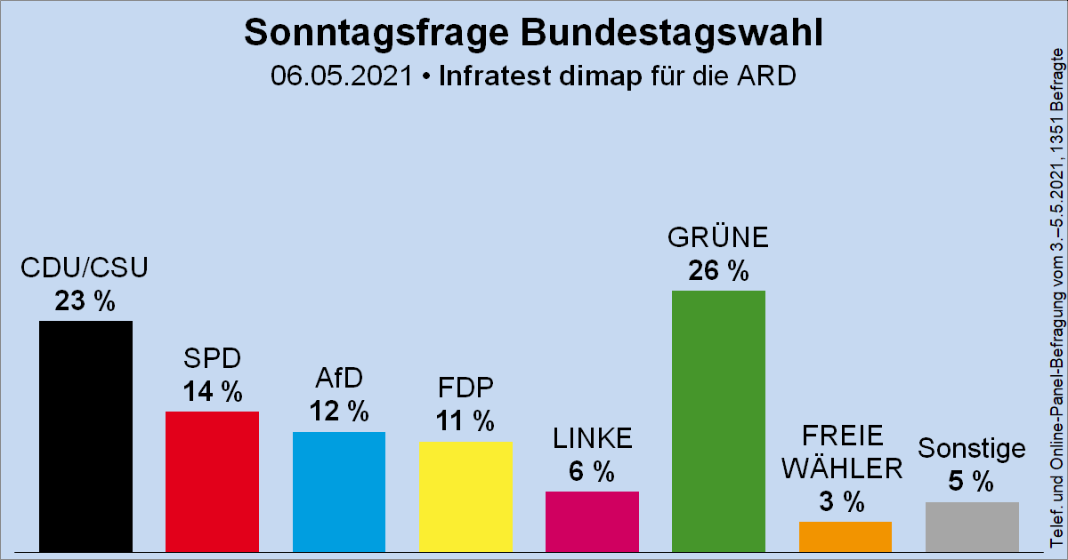 Peter Borbe tweet media