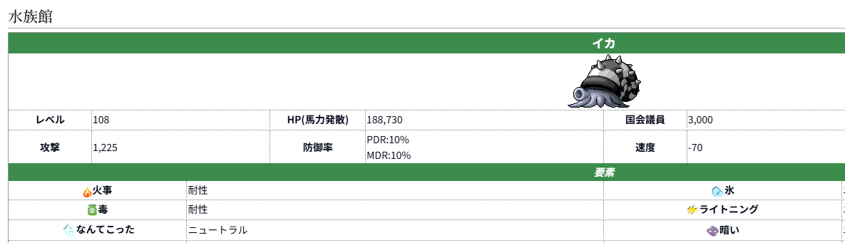 munierusu's tweet photo. 海外wikiを自動翻訳してみてたんだが面白いねんな https://t.co/U0XDFxuWkT