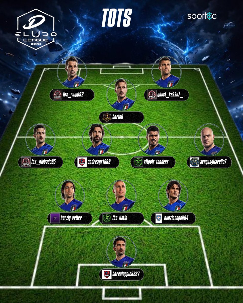 eLUDO_official's tweet photo. Il Team of the Season Della serie D
complimenti ai player dei @CHIKARA_Club, Fc Zion, @DFEsportsPro , @CityNaples1926, @APACHE_ESP, @MedaniaEsports, @GladiatorsPD 

Si ringrazia
@Icierre_Esport
per il grande lavoro  

#eludo #revolution #fc26 #proclub https://t.co/EPfURcZR0M