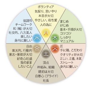 占い館luce tweet media