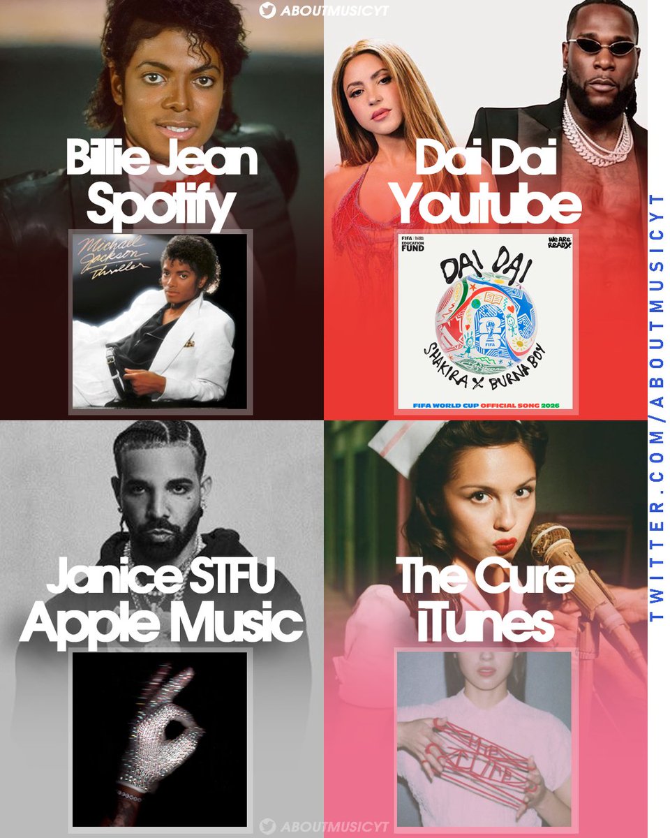 About Music tweet media