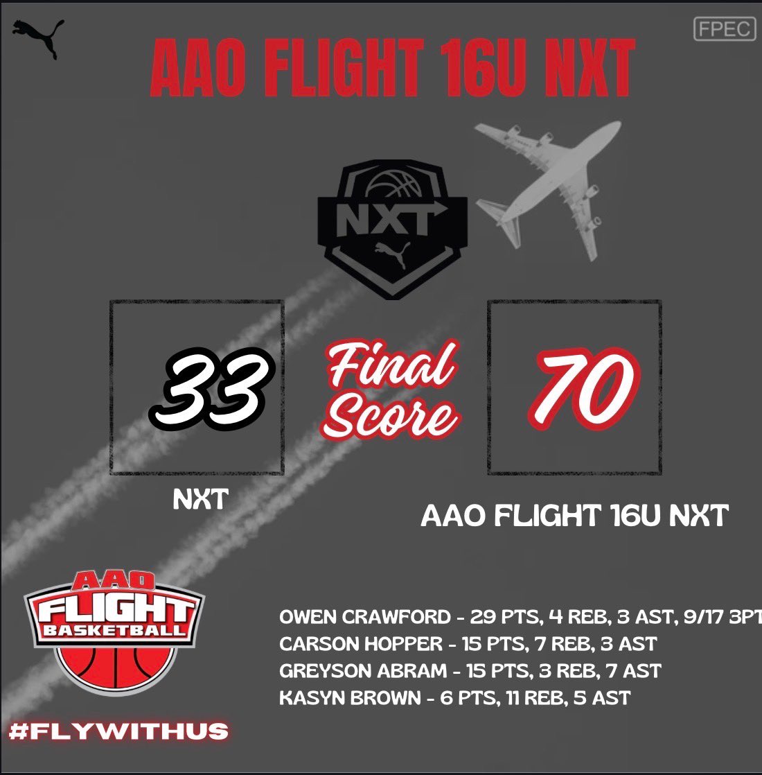 flightaaoNXT's tweet photo. 16U NXT is 1-1! 

HUGE effort by @owen_crawford in this one! 

#FlyWithUs https://t.co/Vr9JRyTAzb