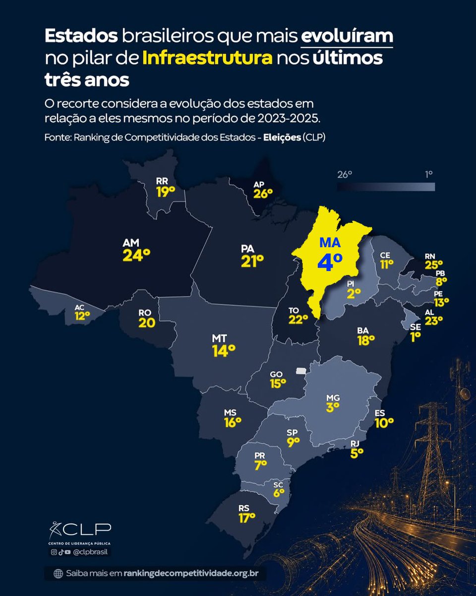 Carlos Brandão 🇧🇷 tweet media