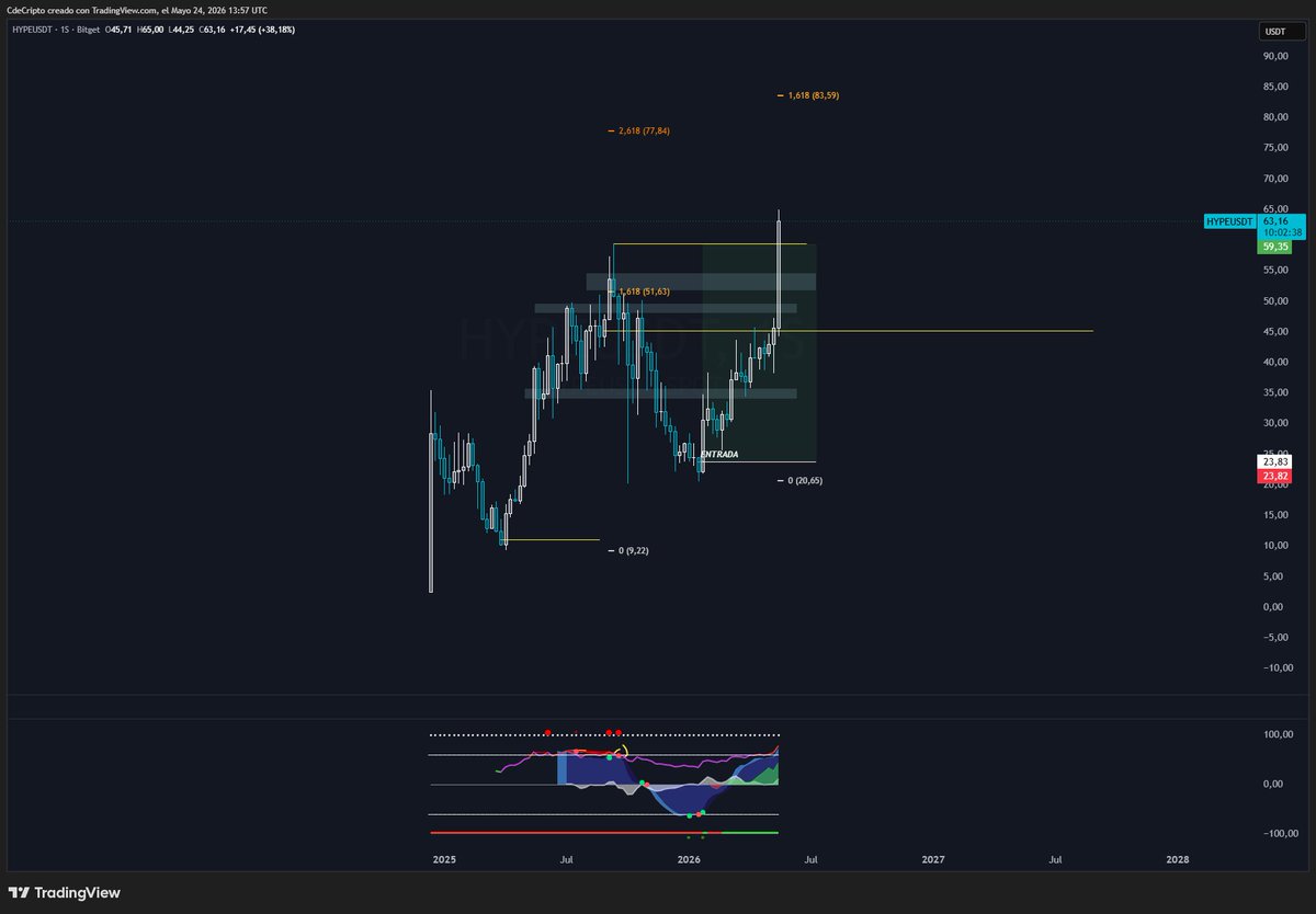 CdeCripto tweet media
