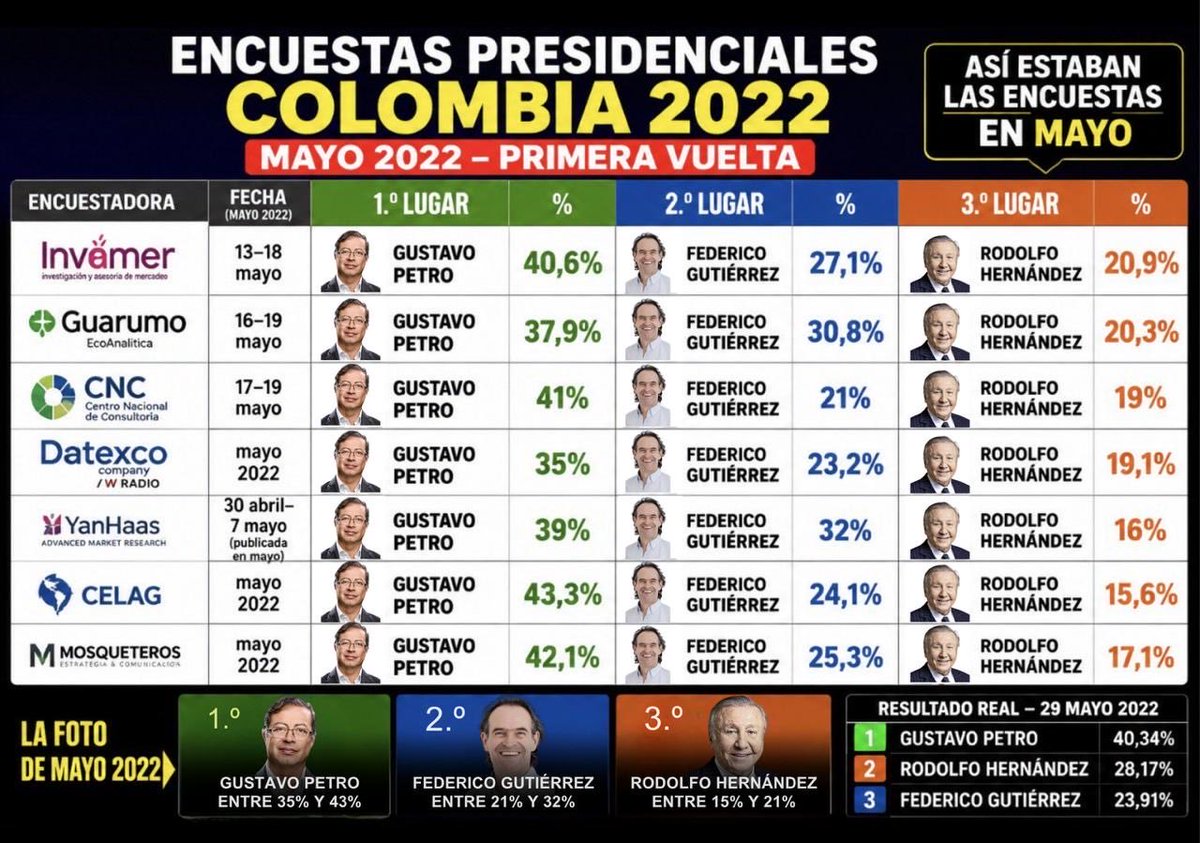 Gabriel Vallejo Chujfi tweet media