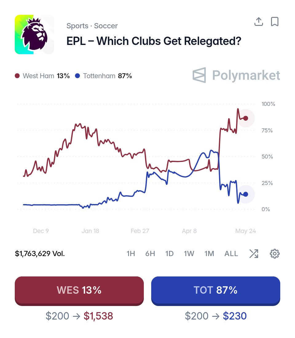 Polymarket Sports tweet media