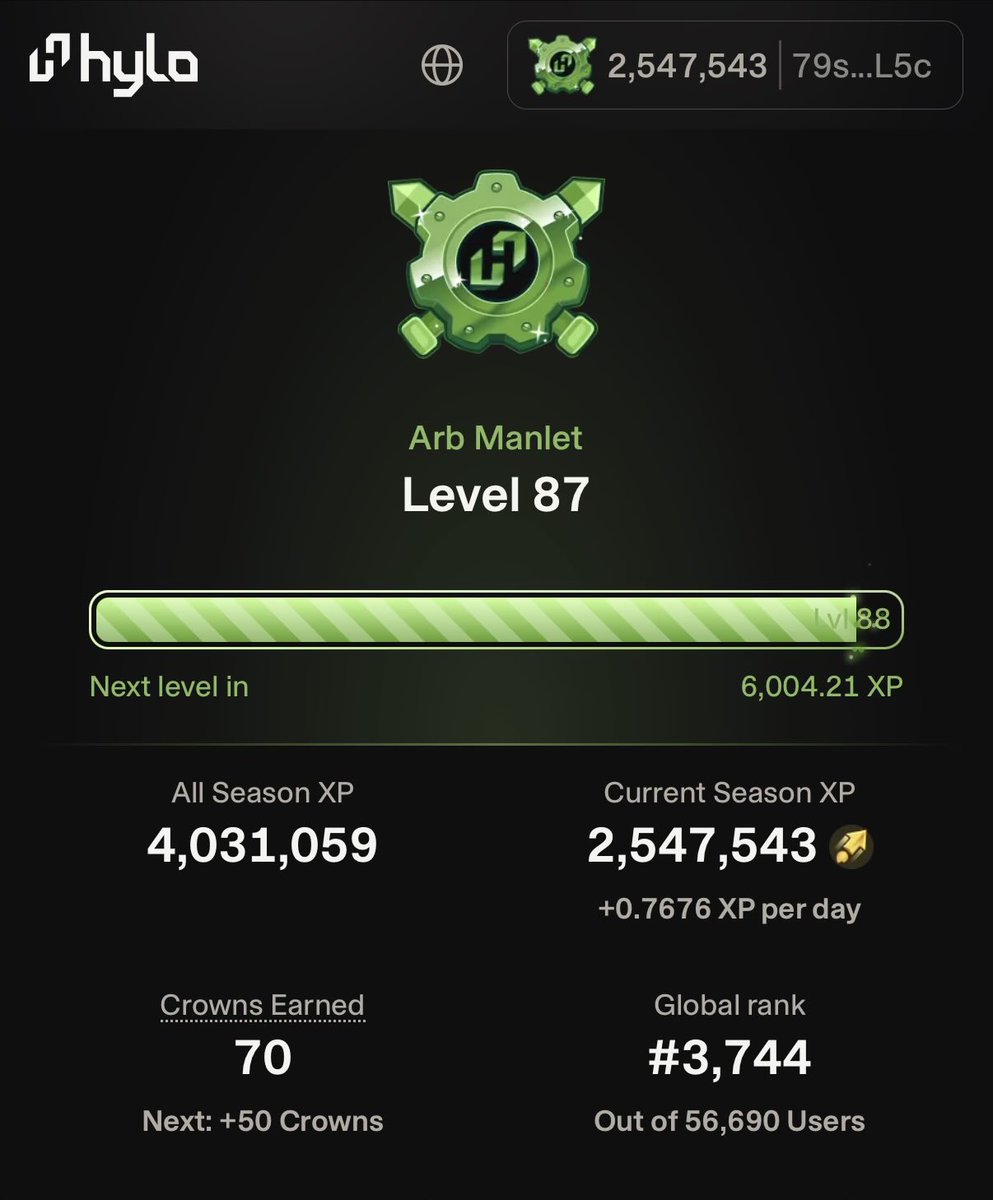Halaal_Maxi's tweet photo. Been a while I interacted with @hylo_so and I’m currently sitting on top 6.6%.

How much funds/strategy do you think will push me to top 1%?

Need honest opinion. https://t.co/HIRw7c9hXN