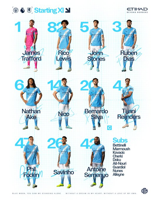 GKneeIss's tweet photo. One last let down playing Pep roulette. Oof.

Apart from Silva &amp; Semenyo, this is this seasons reserves team.

Haaland aint even in the squad. 🙈 https://t.co/qWM1wTlJ7o