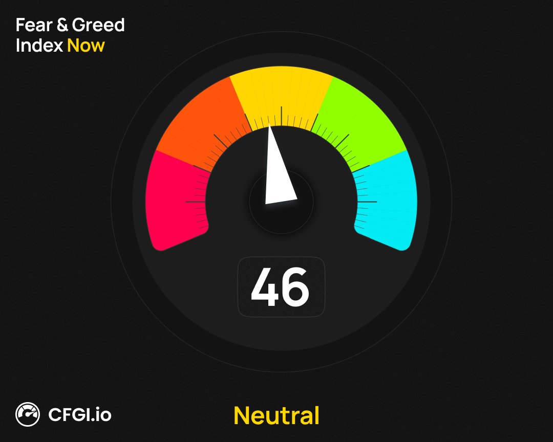 CFGI_io's tweet photo. The Daily Crypto Fear &amp; Greed Index is 46.7/100.

Use https://t.co/VEn052h4D3 for all timeframes, currencies, alerts &amp; charts.

| @CFGI_Bitcoin | @CFGI_Ethereum | @CFGI_Solana | @CFGI_BNB | https://t.co/4f6SnzLDLq