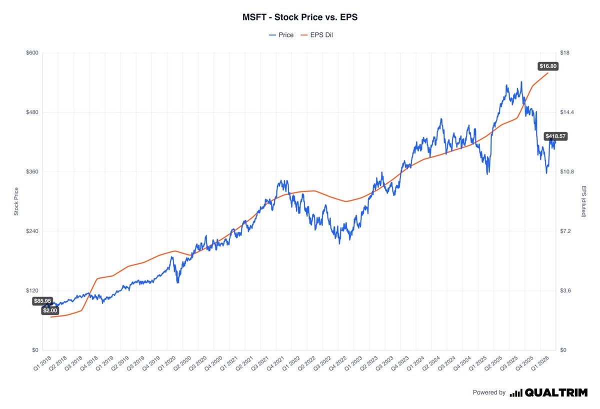 The Market Matrix tweet media