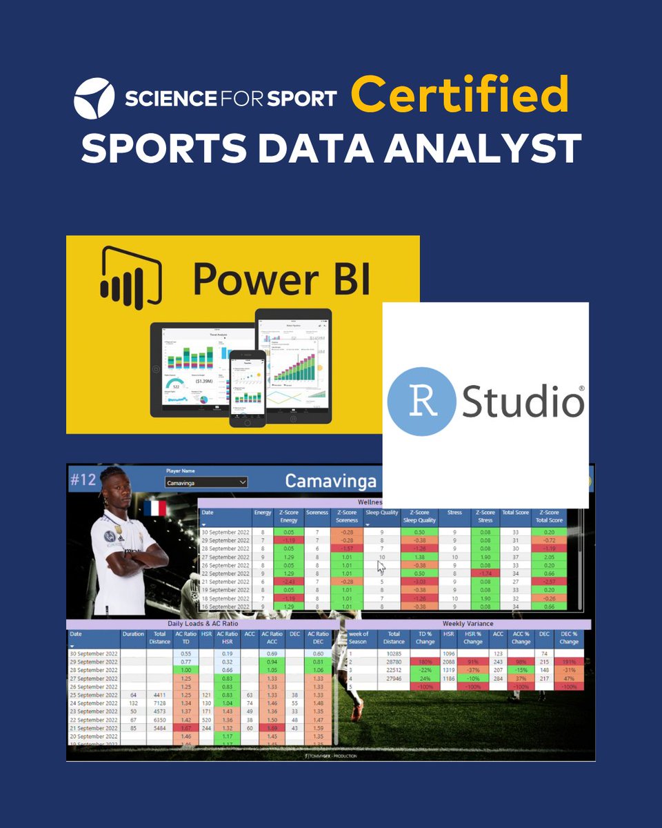ScienceforSport's tweet photo. An introduction to R and PowerBi both feature as modules in our Sports Data Analyst Certification.

Click the link below to go to the Certification.

https://t.co/fegNT3bw8u https://t.co/ksjzyp4M76