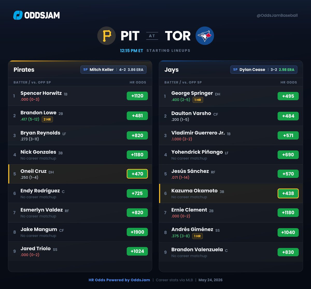 OddsJam Baseball tweet media