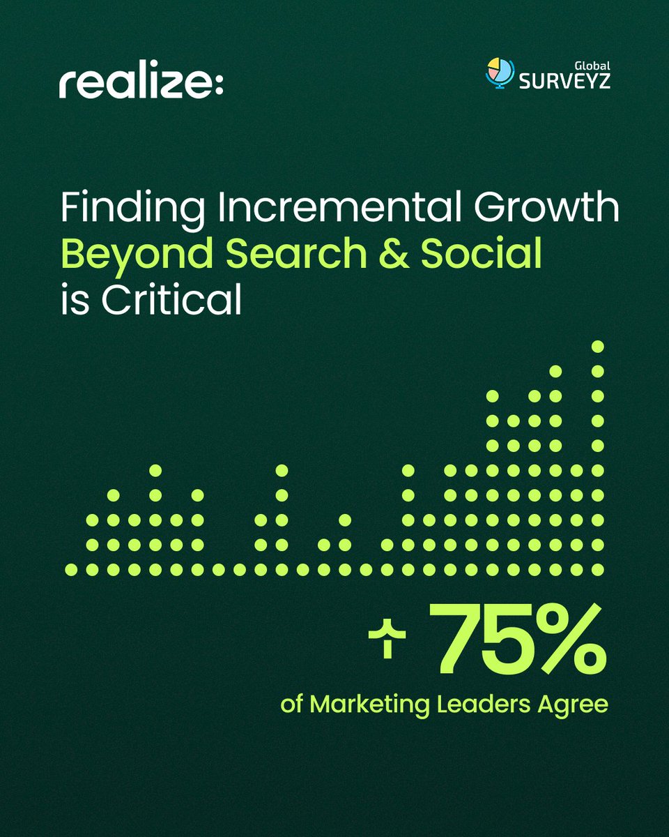 RealizeAds's tweet photo. 75% of marketing leaders rate finding incremental performance beyond search and social as very or extremely important.
It's harder to scale growth in a crowded channel. 

Those who are ready to move beyond that ceiling know that the open web is where the next increment of growth is.

Read the Agentic Advantage report for the full picture.