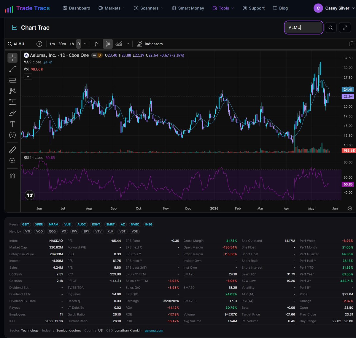 Casey | Trade Tracs tweet media