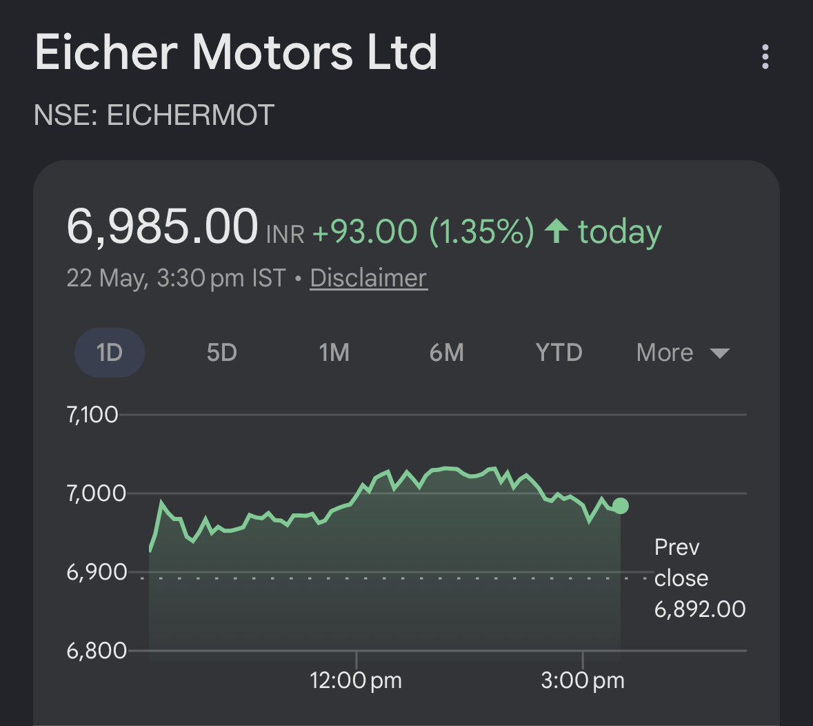 news2stocks's tweet photo. Eicher Motors Q4 results
Net profit rose ~12% YoY to ₹1,520 crore, beating Street expectations, while revenue increased ~23% to around ₹5,241 crore.
The company also announced a hefty dividend of ₹82/share.
Source: Moneycontrol
#EicherMotors #RoyalEnfield #AutoStocks #nvest https://t.co/dR47fmdRde