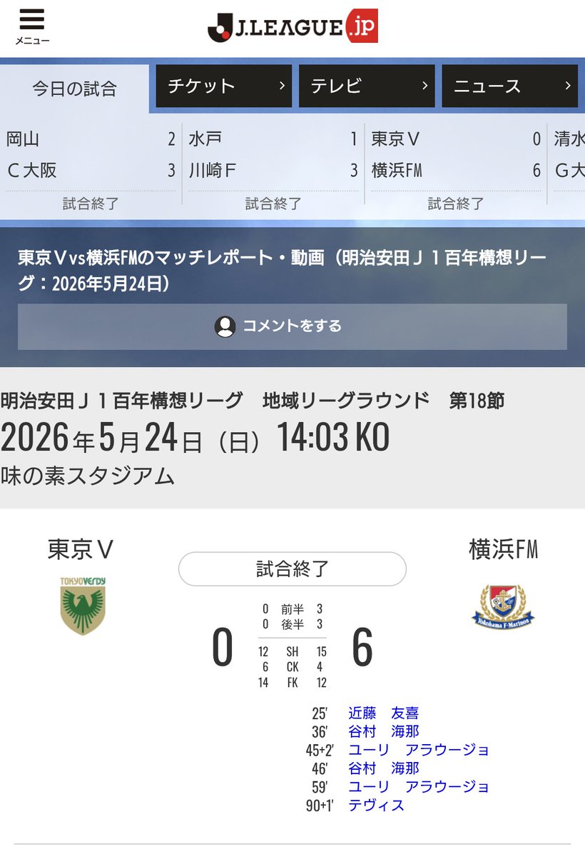JLEAGUECHAMPION's tweet photo. 今年6回目のサッカー観戦、今日は ＃味スタ でJ1百年構想リーグ ＃ヴェルディvs横浜FM を観ました。かつて観たことがないような大敗北。思い止まりましたが途中で帰りたくなっちゃいました。たまに見に来たのに。やっぱ補強は必要だよなぁ。優勝など程遠いか。頑張れ。＃Jリーグ ＃ヴェルディ ＃般若β https://t.co/HHeXnn6Nwm