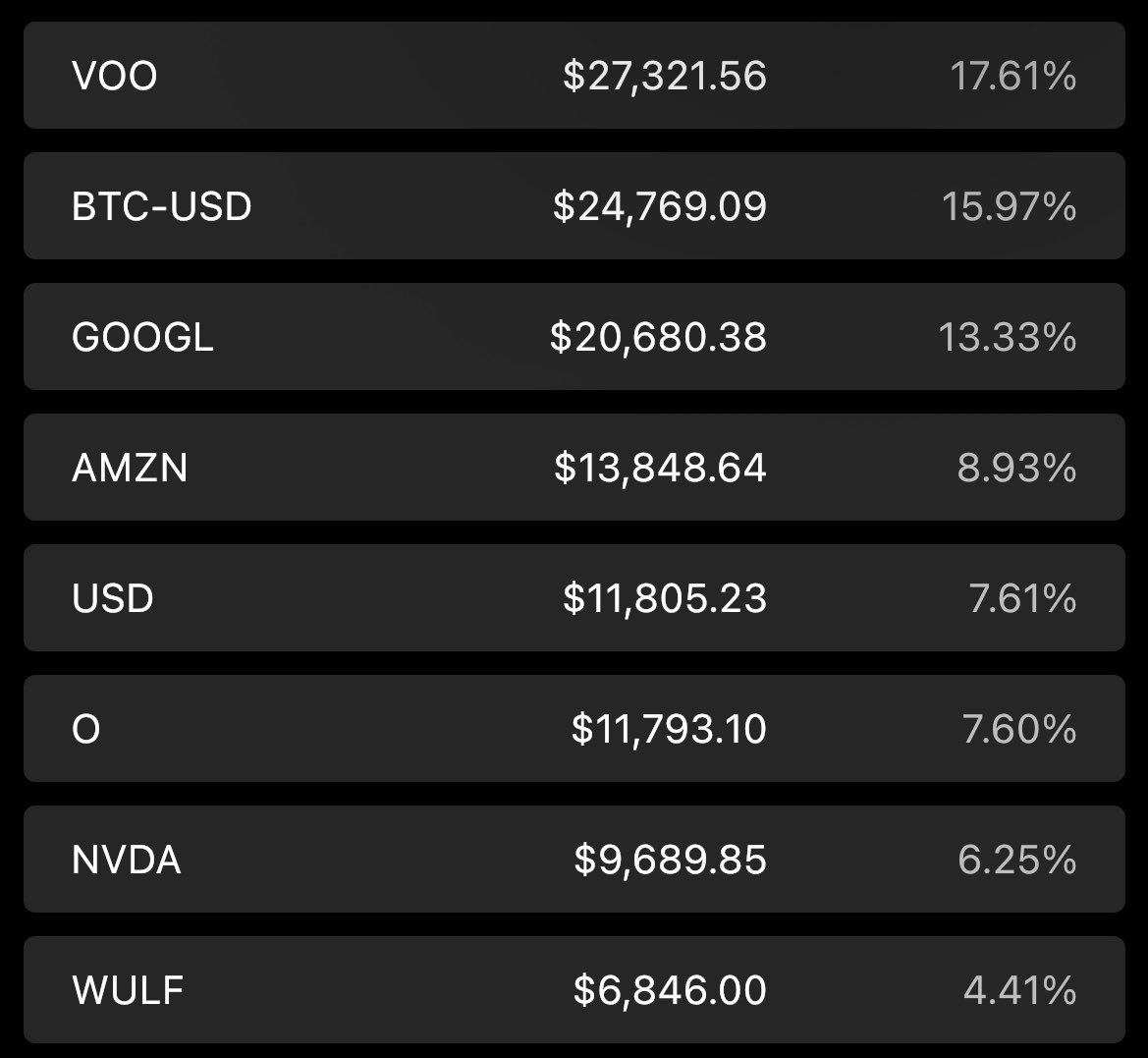 Evan | Investments tweet media