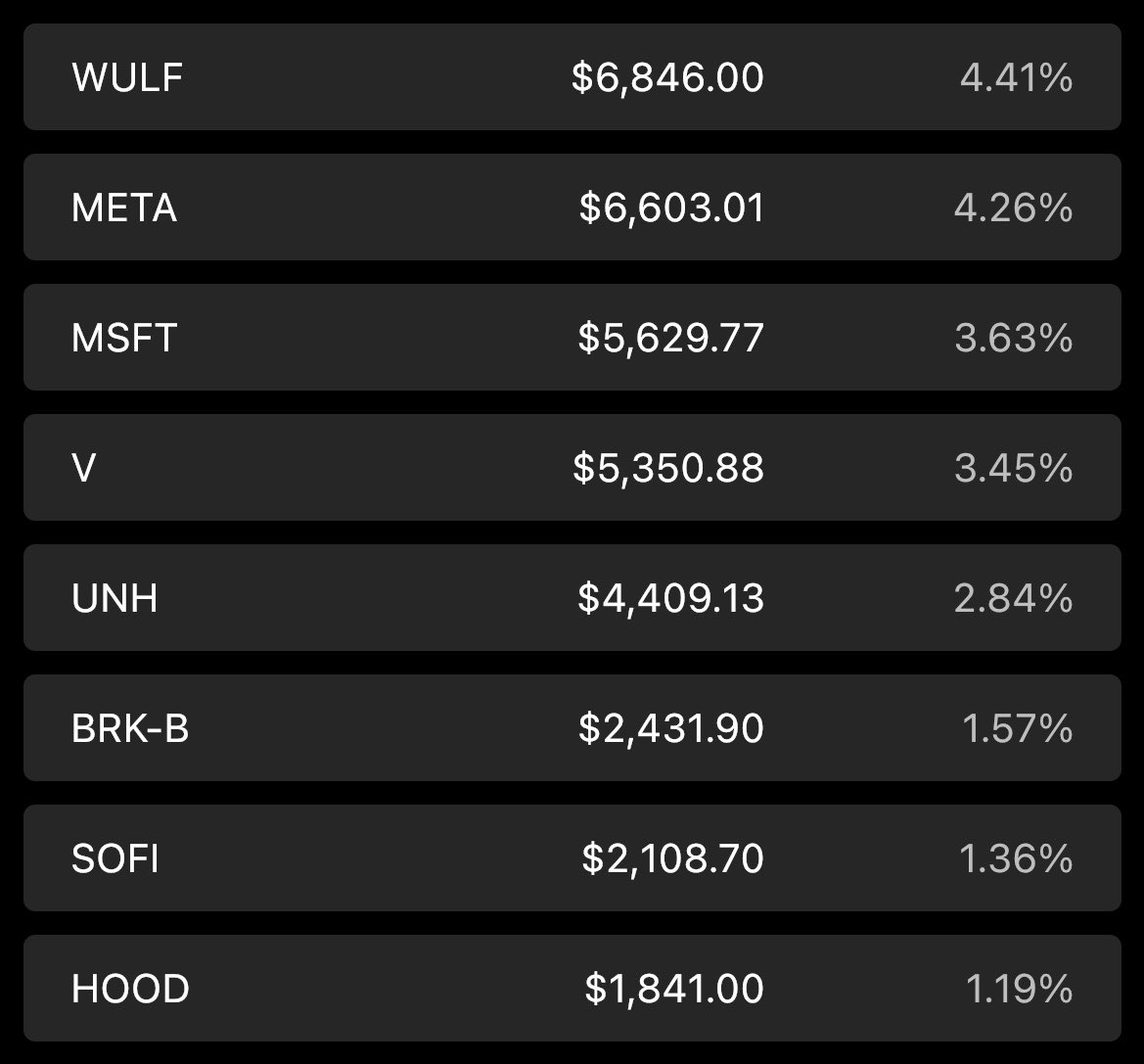 Evan | Investments tweet media