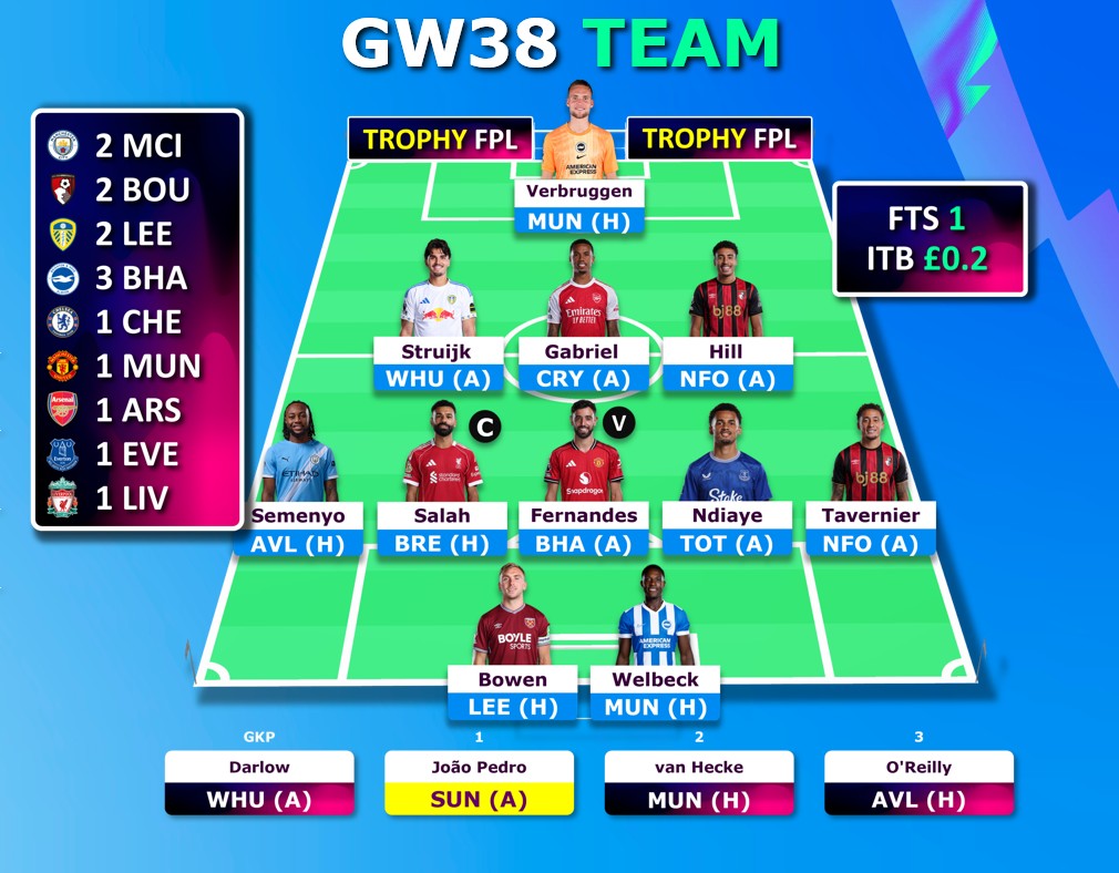TrophyFPL (Mo) 🏆 tweet media