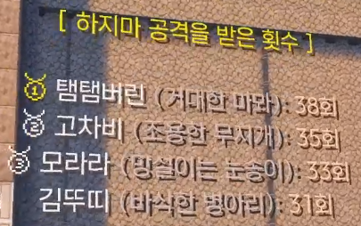 ddizzk's tweet photo. 김뚜띠 단하루만에이룬업적 https://t.co/lqQBZze4ph