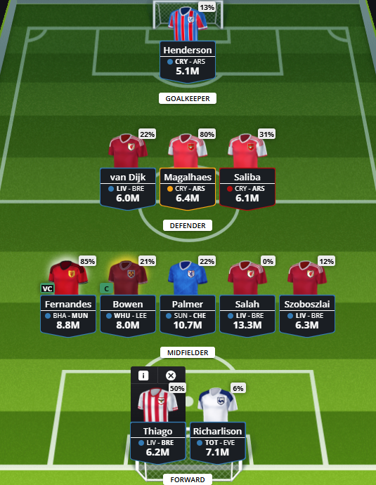 perunowicz's tweet photo. #Fanteam Final Sprint 2025/26
#GW9/GW38
Ndiaye➡️Szoboszlai
Rice➡️Salah
Haaland➡️Richarlison
©️ Bowen https://t.co/4BT2fN8j14