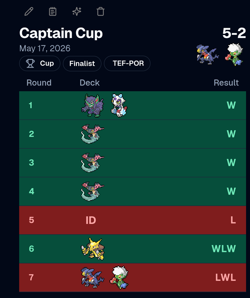 _Kaard's tweet photo. Was 8 points away from Ace Trainer for 4 months now, locked in Garchomp and won my first challenge and top cut'ed 3 cups in a row to lock it in (RIP the playmat though 😭)

Chomp is broken especially when your locals are 98% pult and you dodge the one grass deck in the room https://t.co/NcXZsfVYuZ