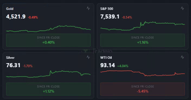 Tradelo Trading tweet media
