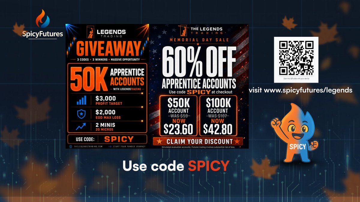 spicyfutures.com tweet media