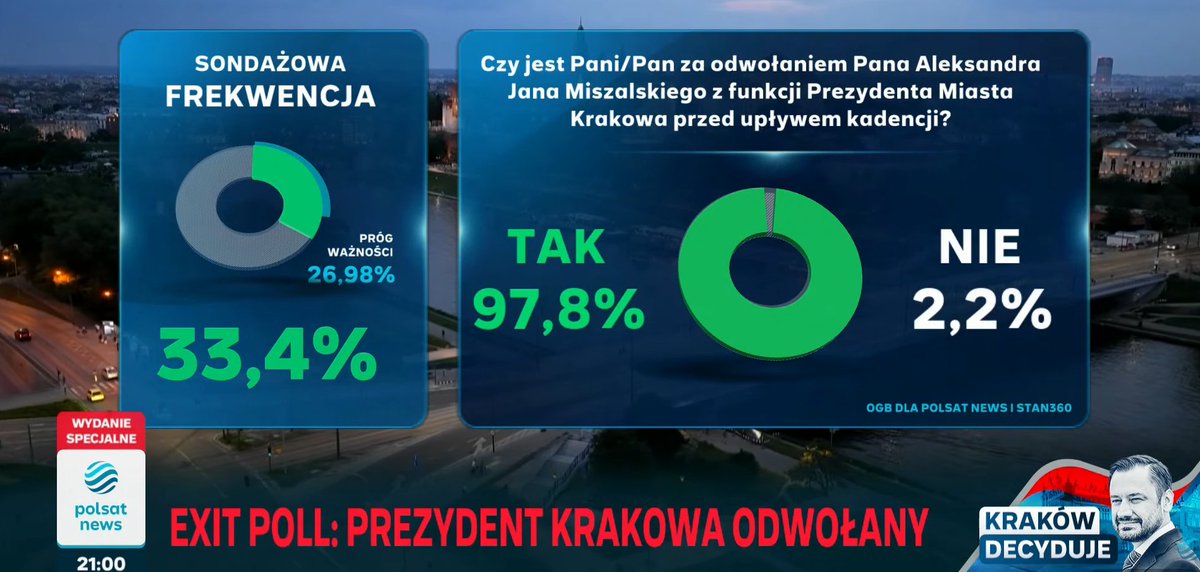 Leonard IV Mempospolitej 🌷🌳🌼 tweet media