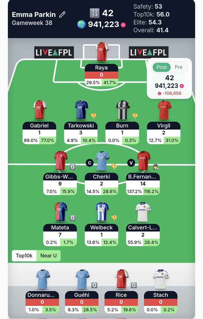 FPL Parky tweet media